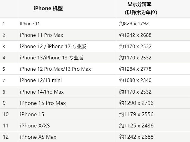 苹南明果维修分享iPhone主屏幕壁纸显得模糊怎么办