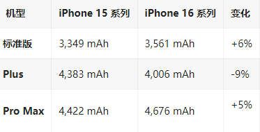 南明苹果16维修分享iPhone16/Pro系列机模再曝光