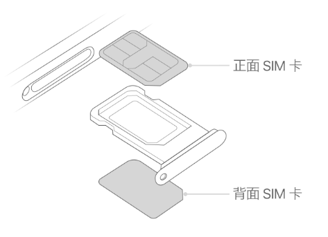 南明苹果15维修分享iPhone15出现'无SIM卡'怎么办 