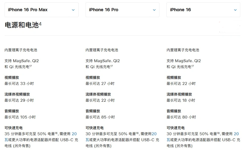 南明苹果手机维修分享 iPhone 16 目前实测充电峰值功率不超过 39W 