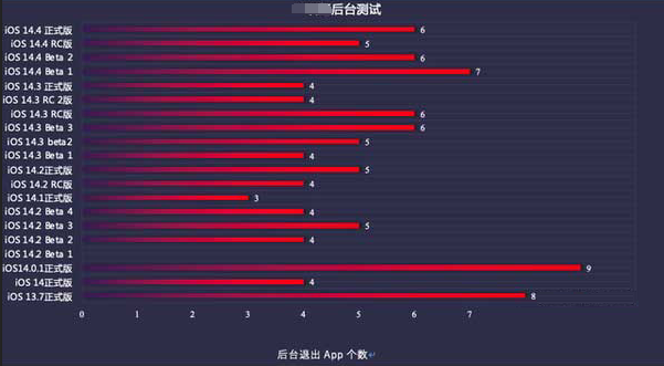 南明苹果手机维修分享iOS14.5beta1续航怎么样 