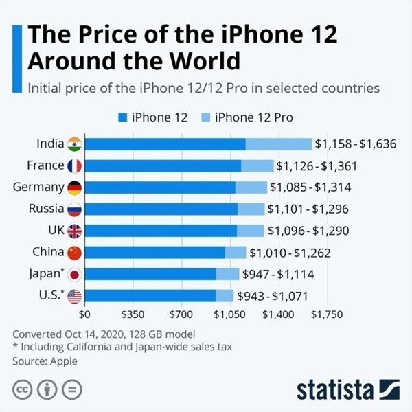 南明苹果手机维修分享哪个购买iPhone 12/12 Pro更便宜 