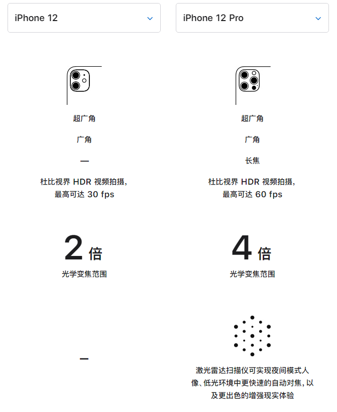 南明苹果手机维修分享苹果 iPhone 12 与 iPhone 12 Pro 选哪款 
